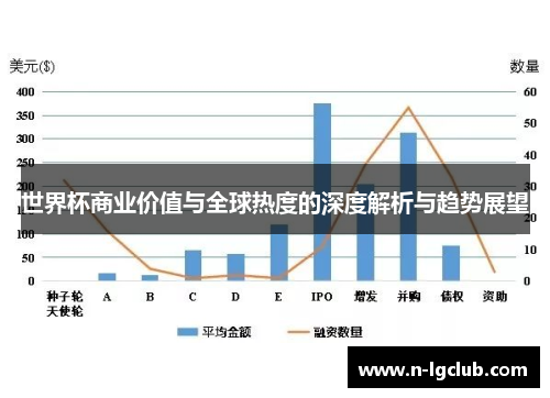 世界杯商业价值与全球热度的深度解析与趋势展望