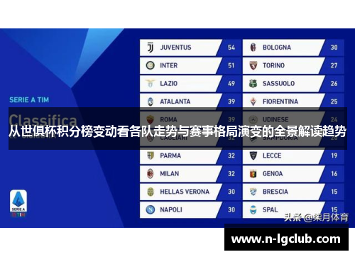 从世俱杯积分榜变动看各队走势与赛事格局演变的全景解读趋势