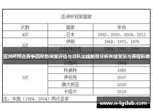 亚洲杯预选赛争四形势深度评估与各队出线前景分析关键变量与赛程影响 亚洲杯预选赛争四形势深度评估与各队出线前景分析关键变量与赛程影响