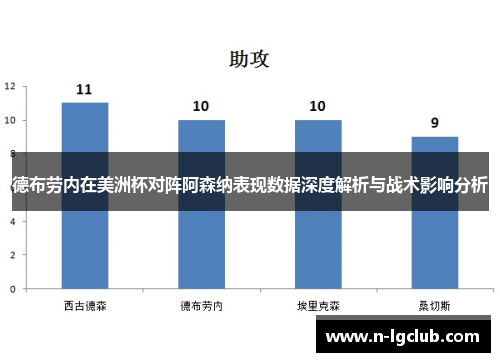 德布劳内在美洲杯对阵阿森纳表现数据深度解析与战术影响分析 德布劳内在美洲杯对阵阿森纳表现数据深度解析与战术影响分析