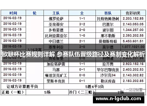 欧联杯比赛规则详解 参赛队伍晋级路径及赛制变化解析 欧联杯比赛规则详解 参赛队伍晋级路径及赛制变化解析
